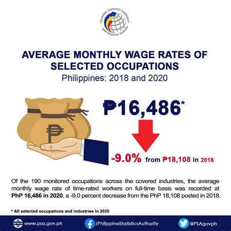 2020 Occupational Wages Survey (OWS) .